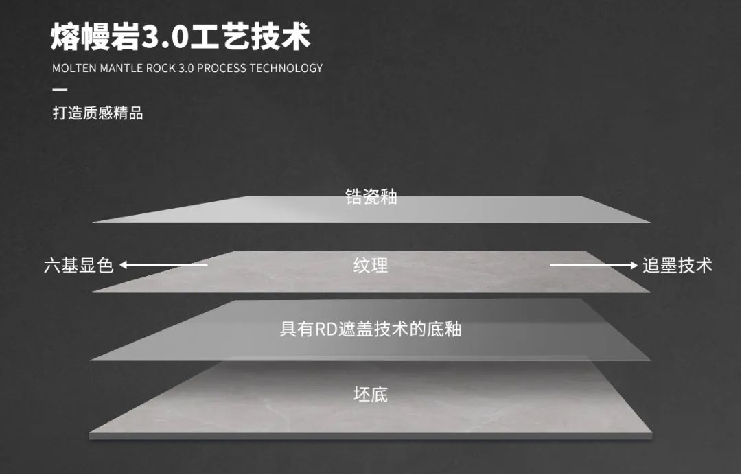 陶元帥熔幔巖新品|極致工藝，臻享品質(zhì)人居